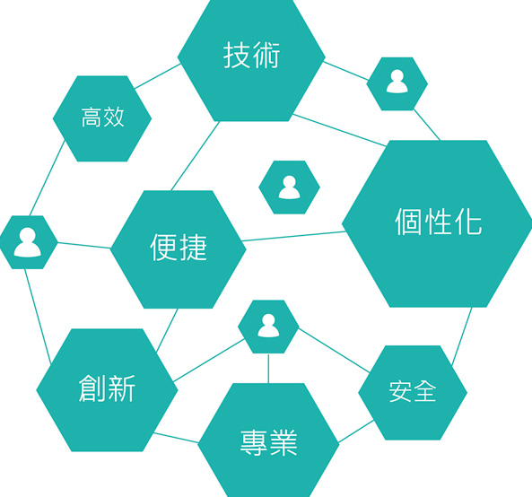 中華資金交易所標會自動續標伺服裝置 標會自動續標伺服裝置產生複利效應夯