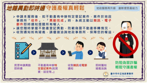 守護合法權益避詐騙陷阱 善用「地籍異動即時通」