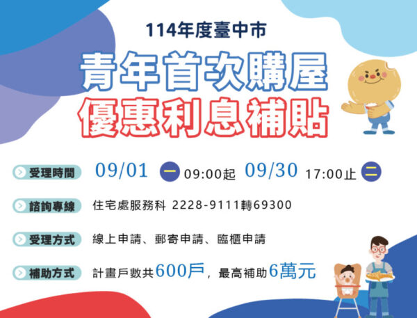 青年購屋最高省六萬元 台中加碼住宅利息補貼