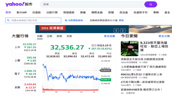 9307億天量是不是個好消息？ 台股創高翻黑「聰明錢」撤退