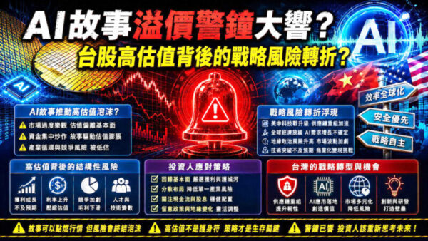 AI警鐘大響？台股高估值反轉警報？ 從效率全球化到安全優先的戰略轉折