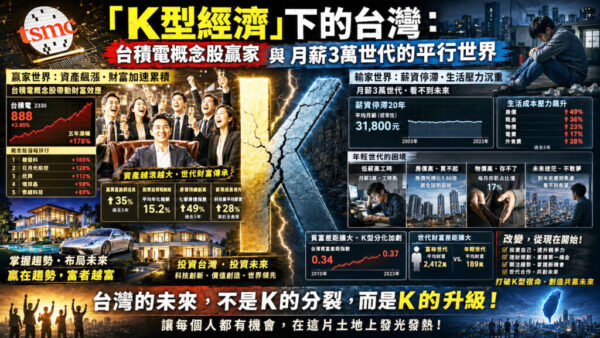 台股狂飆「K型經濟」兩個世界 ? 政壇股王現象與台灣資產分化警訊