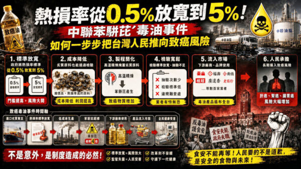 不只是一桶毒油，而是一套失控的食安治理  從中聯苯駢芘事件看台灣食安制度全面警訊