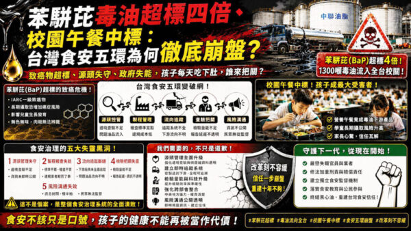 食品安全治理制度黑洞與改革之路？ 台灣「食安五環」再次失守深刻反省