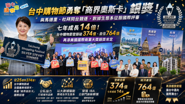台中購物節榮獲美國國際商業大獎「公部門與政府創新類」銀獎   以數據驅動跨域合作生態系與馬德里、杜拜等國際城市並駕齊驅